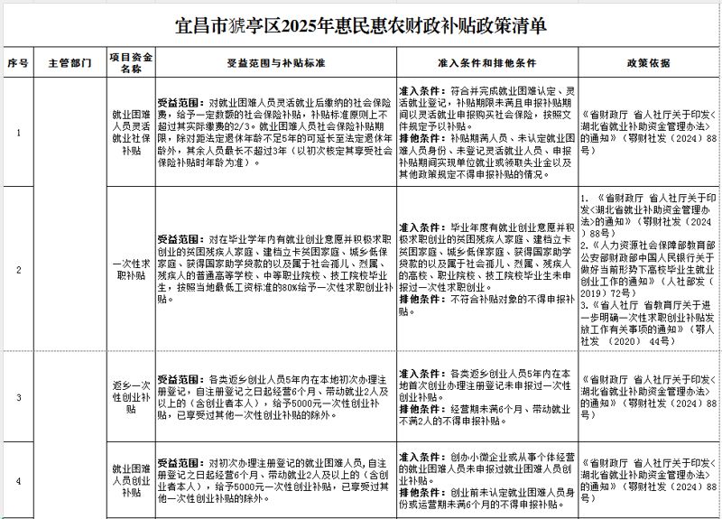 云阳惠农政策解读助力乡村振兴