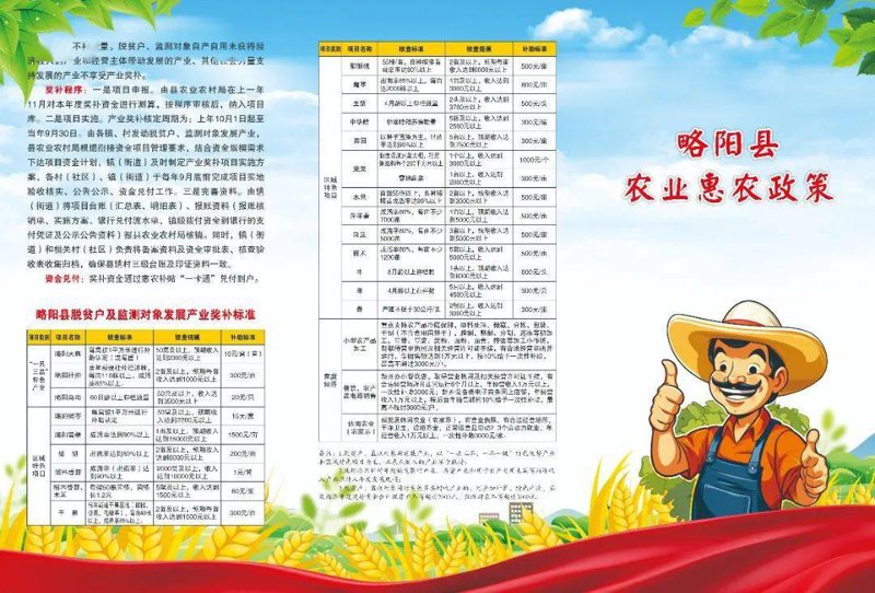云阳惠农政策